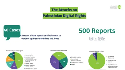 image linking to 7amleh issues new report documenting recent attacks on Palestinian digital rights